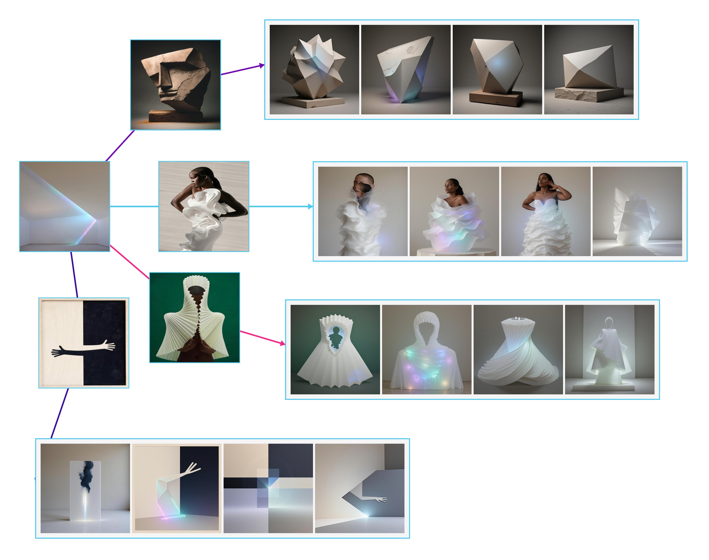 Exploration canvas 2